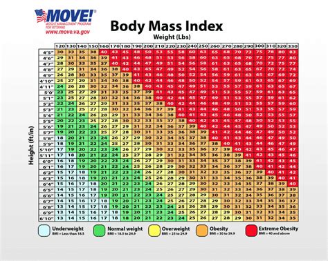 Body Mass Index Chart Move Download Printable Pdf Templateroller