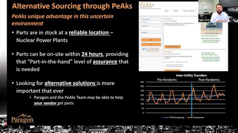 Webinar Material And Parts Shortages Are Getting Worse At Nuclear Power