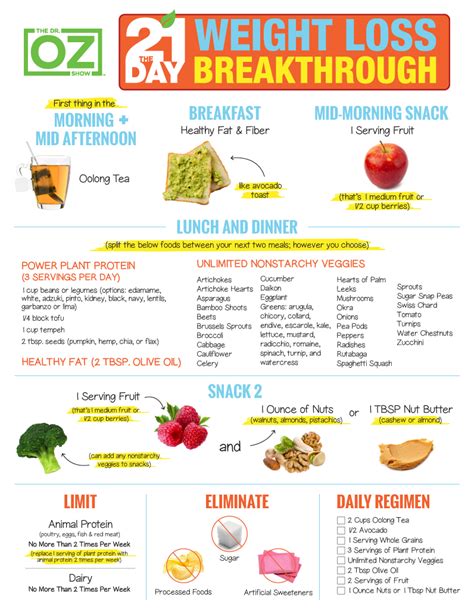 The 21 Day Weight Loss Breakthrough Diet Print The Plan