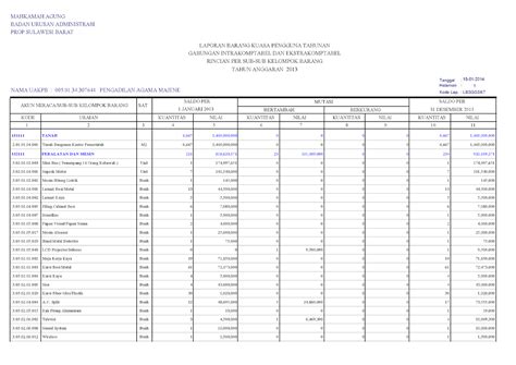 Daftar Aset And Inventaris Portal Web Pa Majene