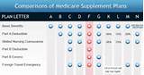 Medicare Supplemental Insurance Florida Comparison Images