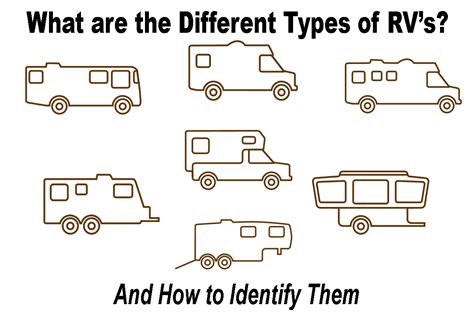 Rv Classes Guide Classes Of Rvs Motorhomes Explained