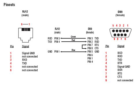 Rj12 To Rs232 Pinout Cable And Connector Diagrams Usb Serial Rs232