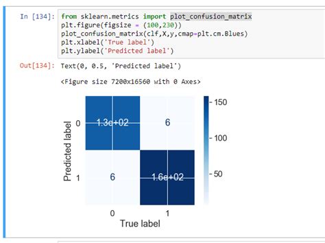 Python Draw Confusion Matrix Using Matplotlib Data Analytics Photos