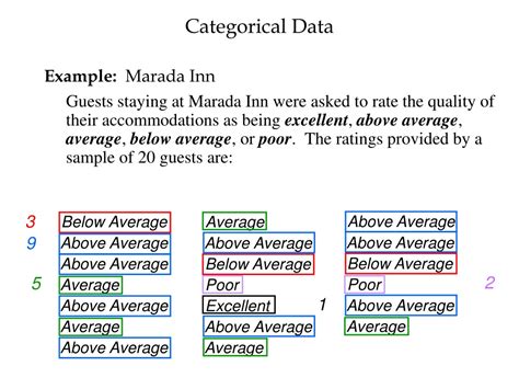 Ppt Below Average Above Average Above Average Average Above Average