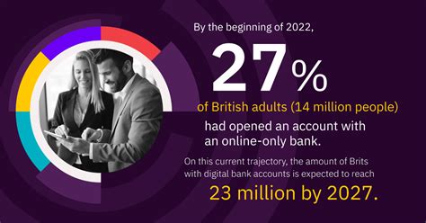 How Digital Banking Experiences Help Consumers Save
