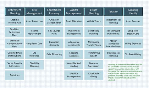 Wealth Management Blueprint