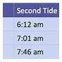Vanderbilt Beach Tide Chart