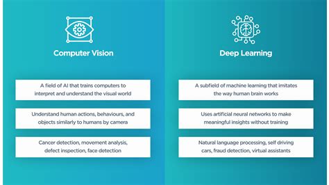 Computer Vision Vs Machine Learning Vs Deep Learning Guide To Ai Applications Byteant