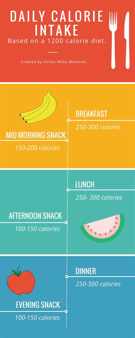 You also have to be mindful these weight loss foods can be eaten directly or in conjunction with other low calorie foods. Calorie Diet and 7 Days Meal Plan - Easy 1200 calorie meal ...