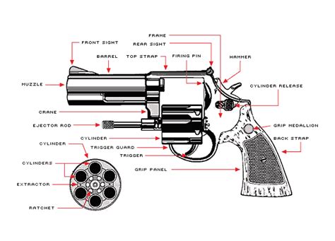 Integral Parts Of A Revolver Guns And Knives Pinterest Firearms