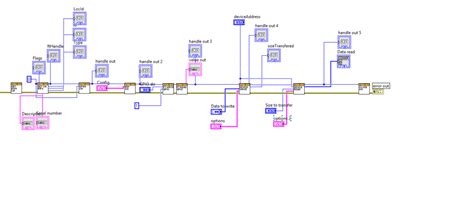 Cr Mpssedll Labview Driver Code Repository Uncertified Lava