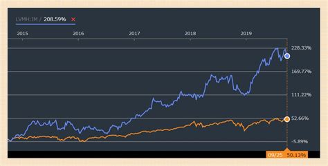 今月は含み損を多く抱える方も多いのでは？ 【保有株式】 アッヴィ(abbv) ジョンソン&ジョンソン(jnj) コカ・コーラ(ko) マクドナルド(mcd). 【銘柄格付】 モエ・ヘネシー・ルイ・ヴィトン【LVMH】Moet ...