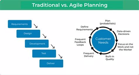 Why Agile Project Planning Is The Key To Adaptable Work Processes
