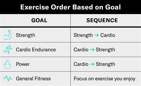 Cardio Before Or After Weights Understand Concurrent Training