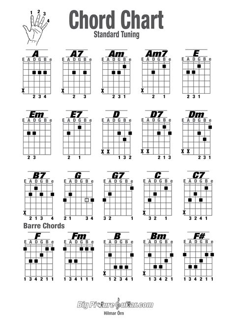 Guitar Chords Chart For Beginners 2015confession