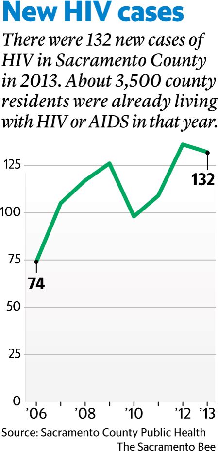 Doctors Activists Push For New Prep Treatment To Prevent Hiv Spread