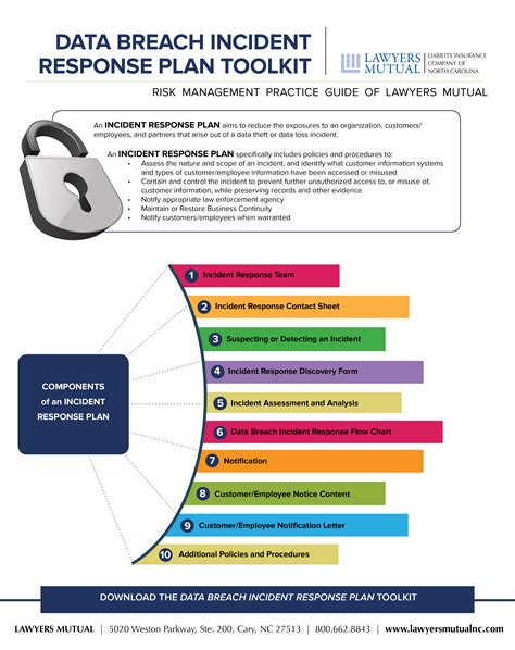 Data Breach Incident Response Plan Toolkit Infographic Lawyers