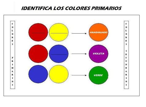 Ficha Educativa Para Reconocer Los Colores Primarios Y Crear