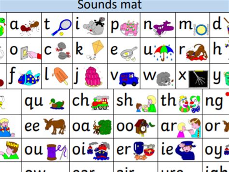 Printable Jolly Phonics Sound Mat Free Phase Sound Mat Early Years