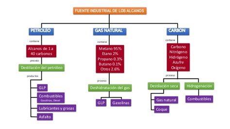 Mapa Conceptual De Propiedades Fisicas Y Quimicas De La Materia Gambaran