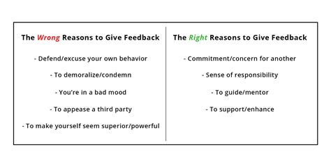 The 7 Essential Qualities Of Effective Feedback