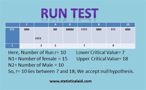 Run Test In Statistics Step By Step Procedure Statistical Aid