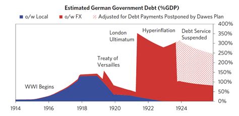 note german debt crisis and hyperinflation · life is a marathon