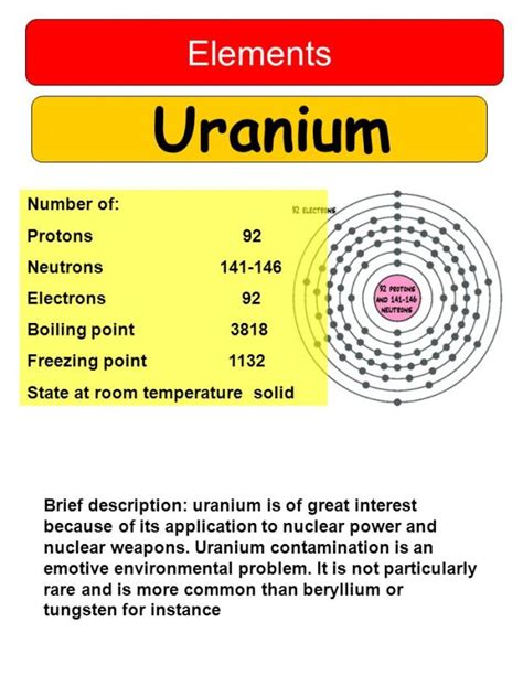 Uranium Number Of Protons More Information