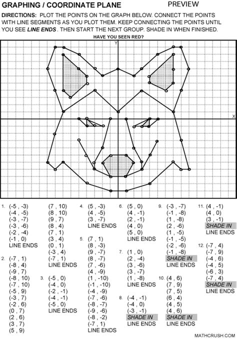 Teaching In Special Education Algebra Coordinate Plane Practice