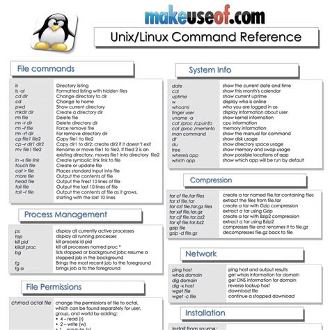 0 ratings0% found this document useful (0 votes). linux-commands-cheat-sheet-new.pdf | DocDroid