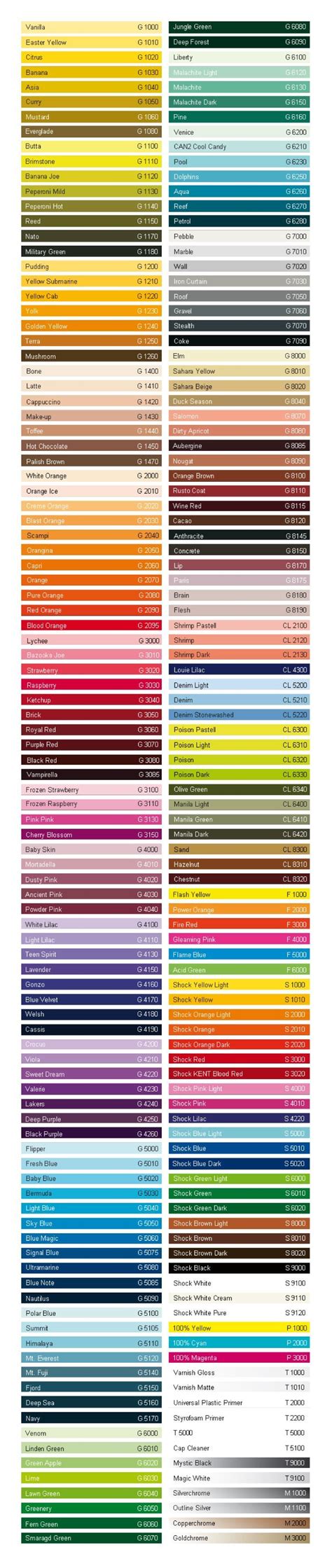 Complete Pantone Ink Color Chart Useful When Redecorating Too Click The