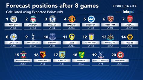 Premier League 202122 Fixtures Manchester City Face Tottenham Leeds