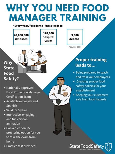 The servsafe manager certification is considered as the gilded standard in various foodservice management industries. Food Manager Certification Training