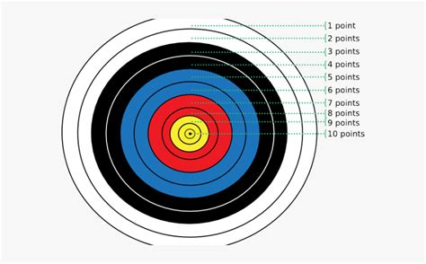Archery Bullseye Cliparts Archery Target With Points Free