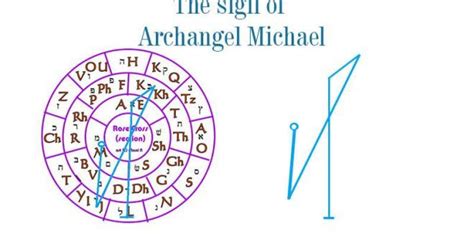 Sigil Of Archangel Michael Spiritual Experience Archangels