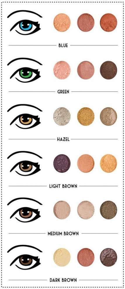 Best Eyeshadows To Match Your Eye Color In 2020 Eye Color Chart Eye