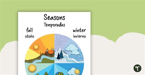 The Four Seasons In Spanish And English Poster Teach Starter