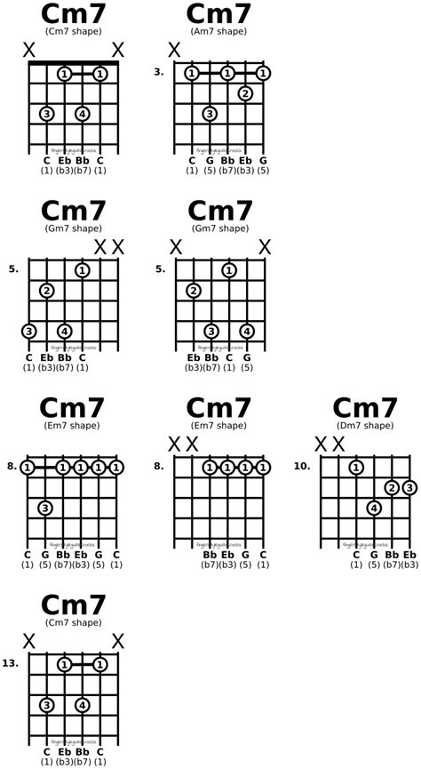 Caged Minor Seventh Chord Shapes Fingerstyleguitarrocks
