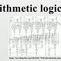 Arithmetic And Logic Unit