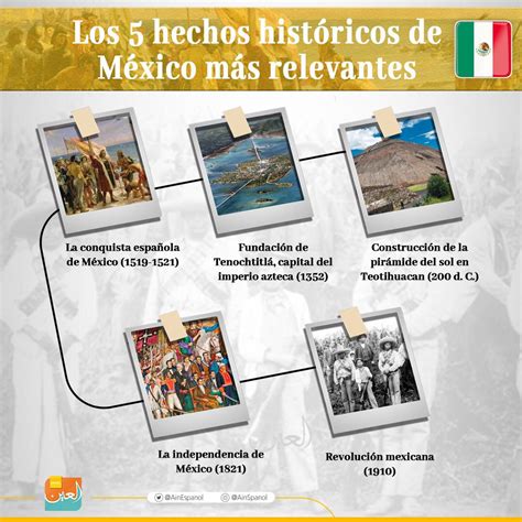 Línea Del Tiempo Ayuda Para Tu Tarea De Historia De México 2