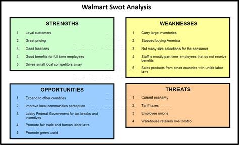 Solved Develop A SWOT Analysis For Your Chosen Company Walmart