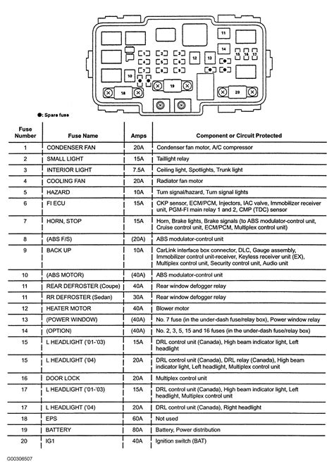 Honda Crv 2003 Fuse Box Diagram