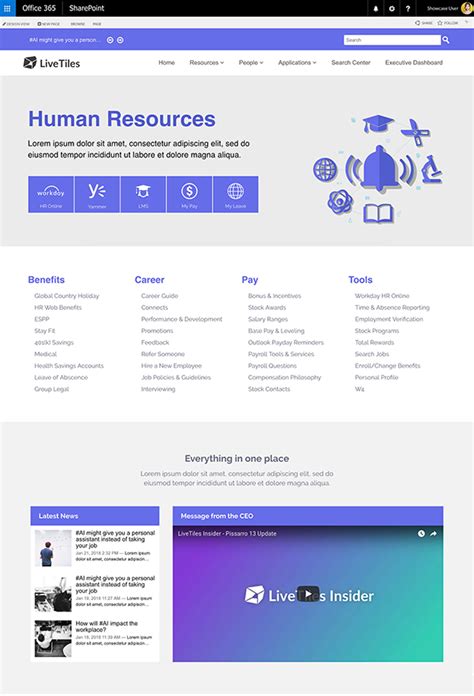 Benefits Of Using A Human Resources Sharepoint Intranet Template Code