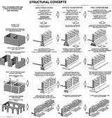 Different Types Of House Construction Pictures