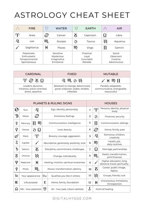 Astrology Printable Astrology Cheat Sheet PDF Digital Hygge Learn Astrology Astrology