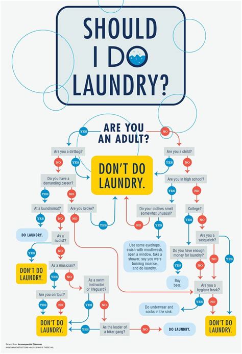 Decision Tree Illustration Google Search Flow Chart Funny Flow