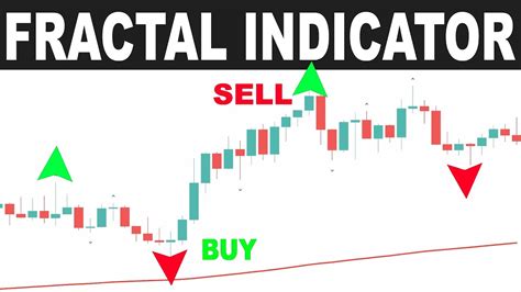 How To Use Williams Fractal Strategy Forex Day Trading Youtube