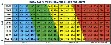 How To Calculate Ideal Body Weight From Body Fat Percentage Haiper