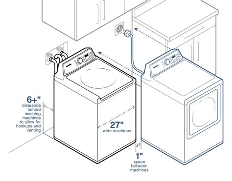 Compact low height apartment size washer and dryer designed to offer enough capacity for cleaning and drying all your clothes. Tips for Buying a Washer and Dryer: The Laura Report